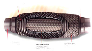 Гофра в разрезе